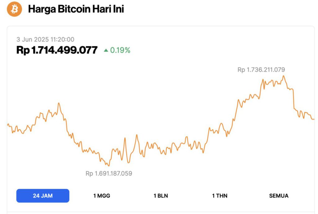 bitcoin price today