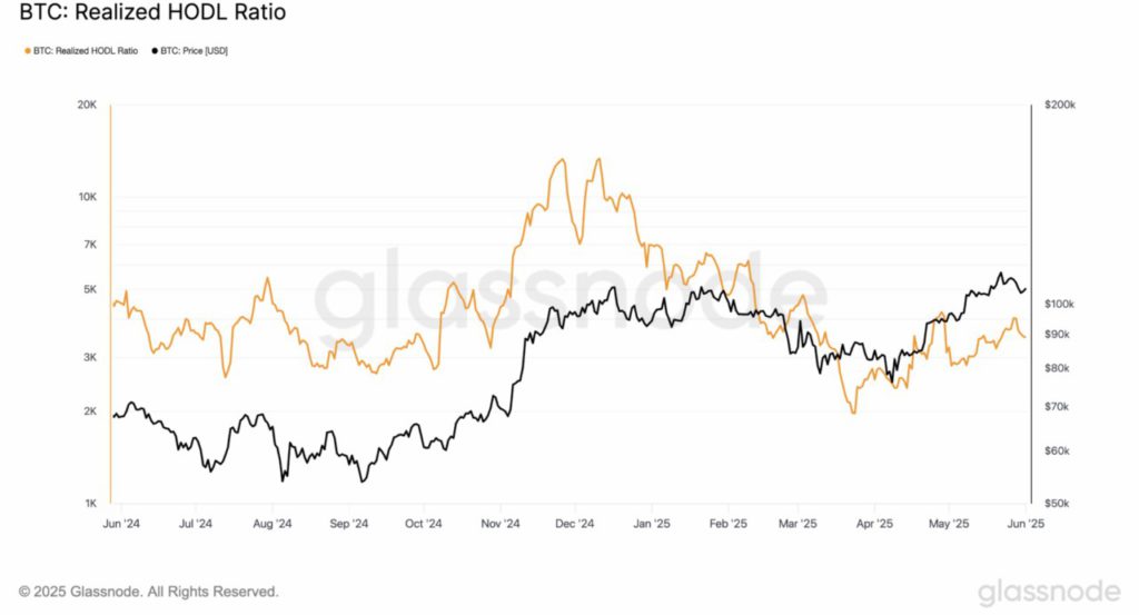 bitcoin price analysis today