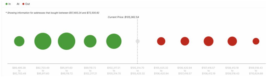 bitcoin price analysis today