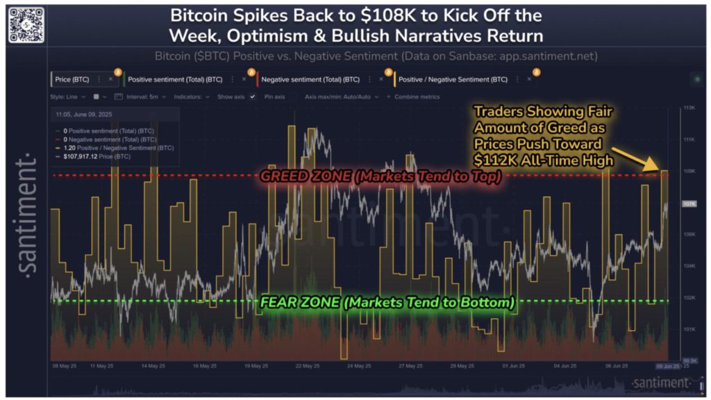 sentimen bitcoin