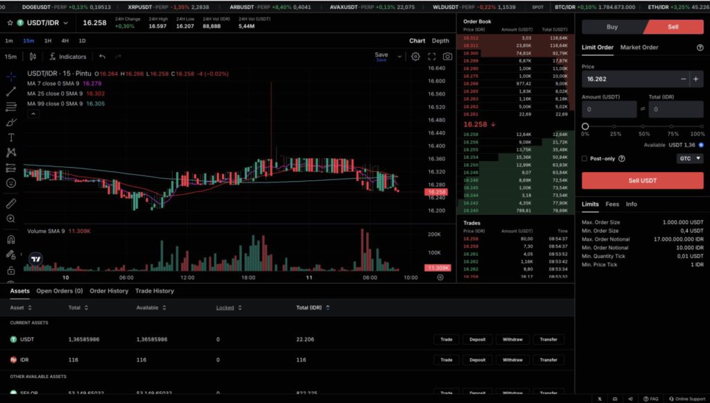 cara jual tether usdt di website pintu pro
