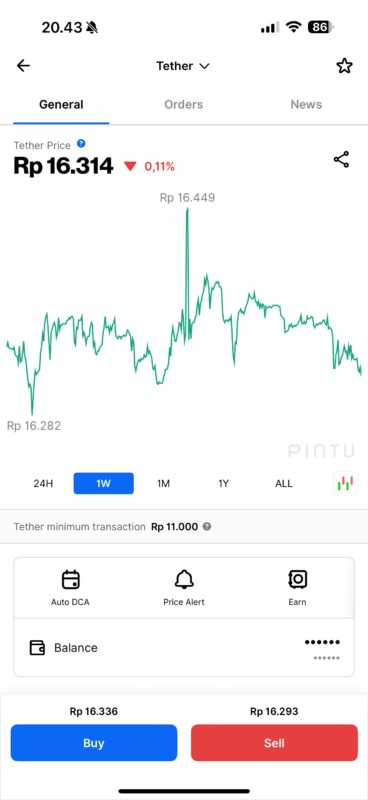 cara jual usdt di pintu