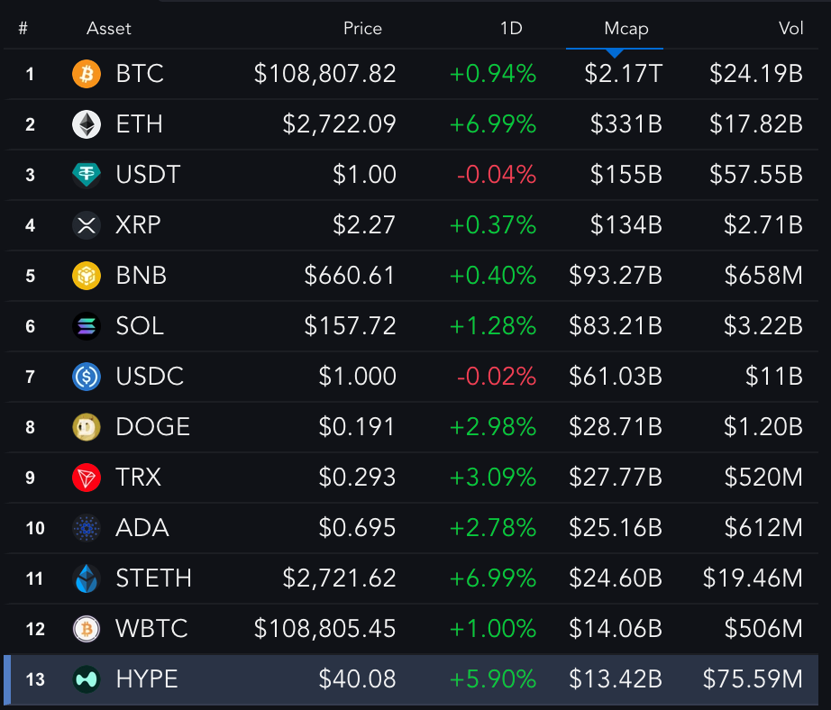 crypto teratas berdasarkan marketcap