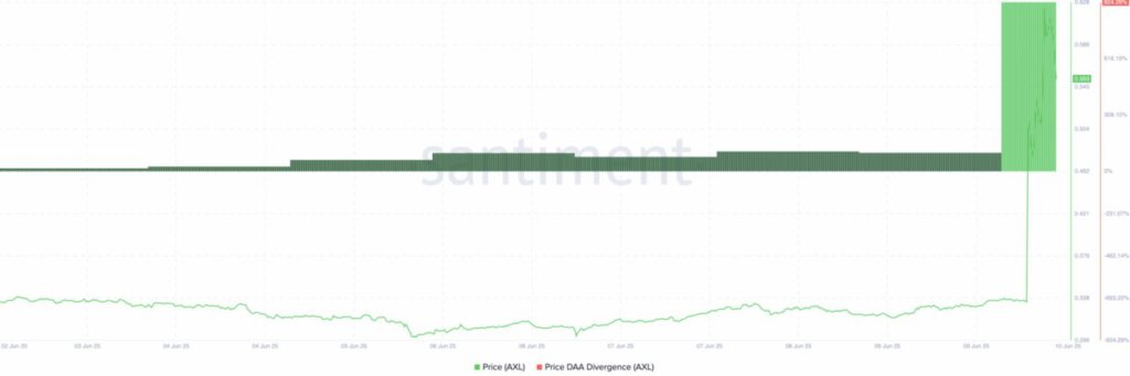 axelar crypto price analysis