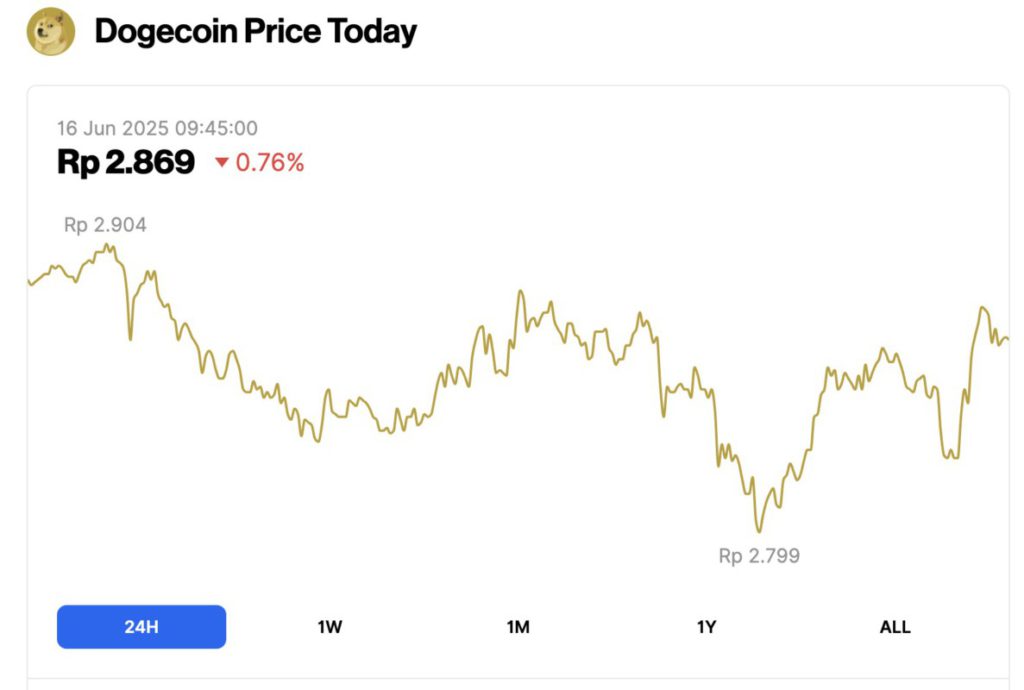 harga dogecoin hari ini