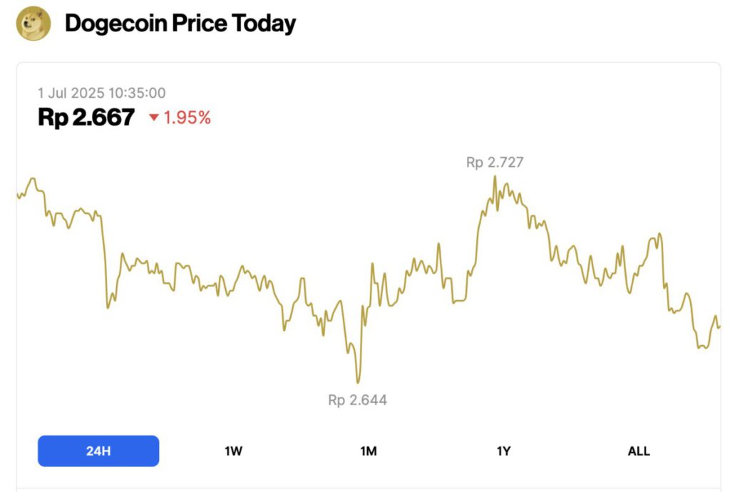 harga dogecoin hari ini