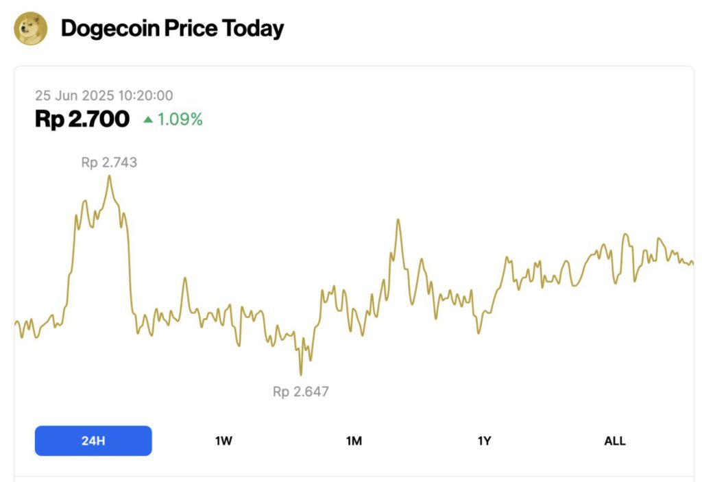 harga dogecoin hari ini