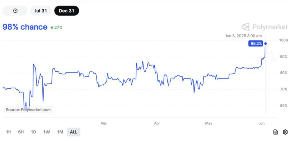 polymarket etf xrp