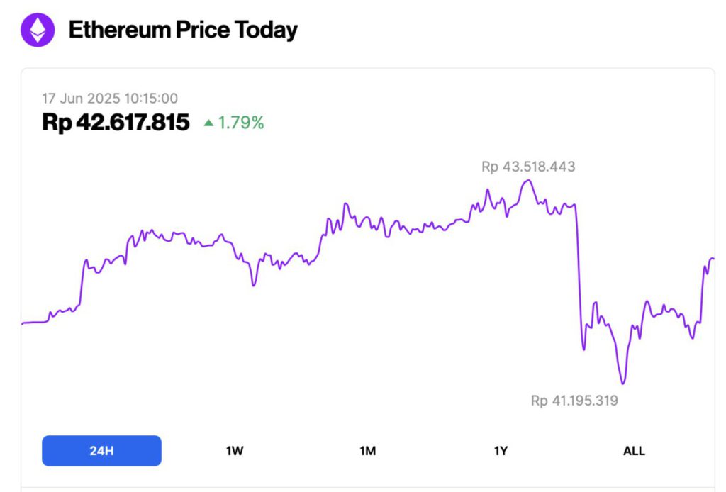harga ethereum hari ini