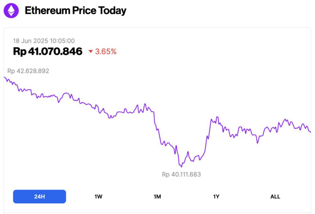 harga ethereum hari ini
