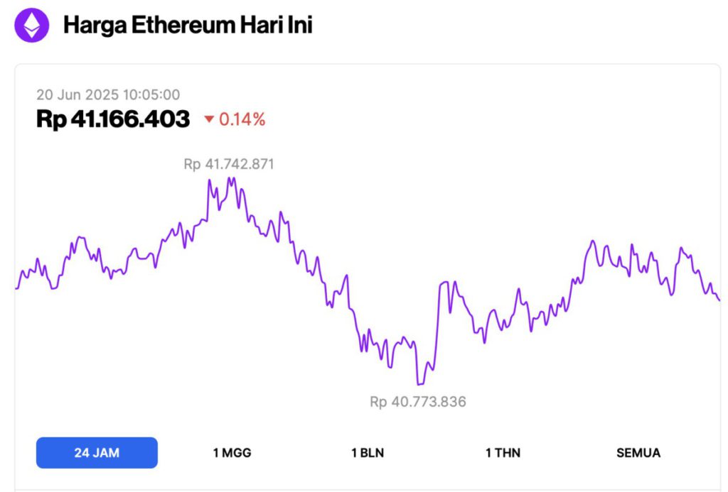 ethereum price today