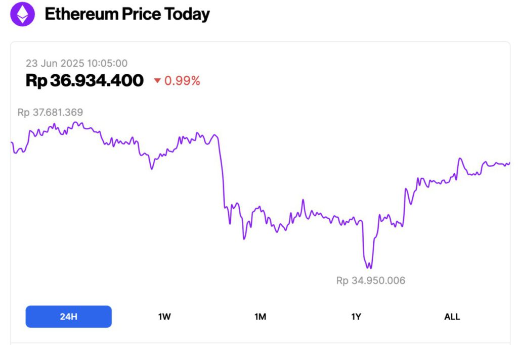 harga ethereum hari ini