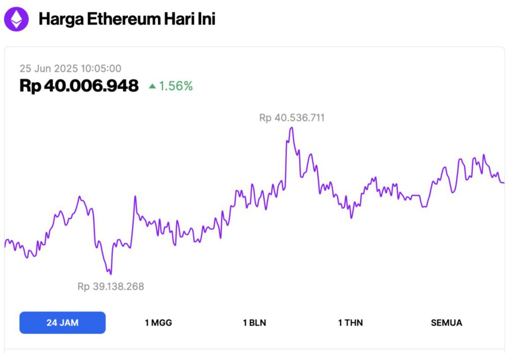 harga ethereum hari ini