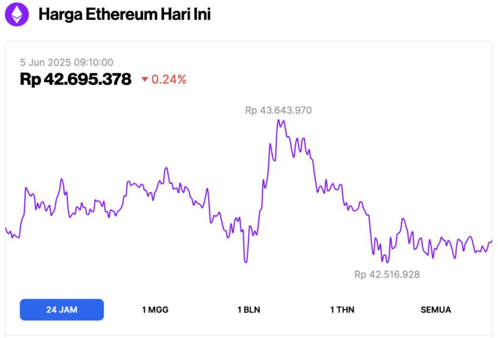 harga ethereum hari ini 