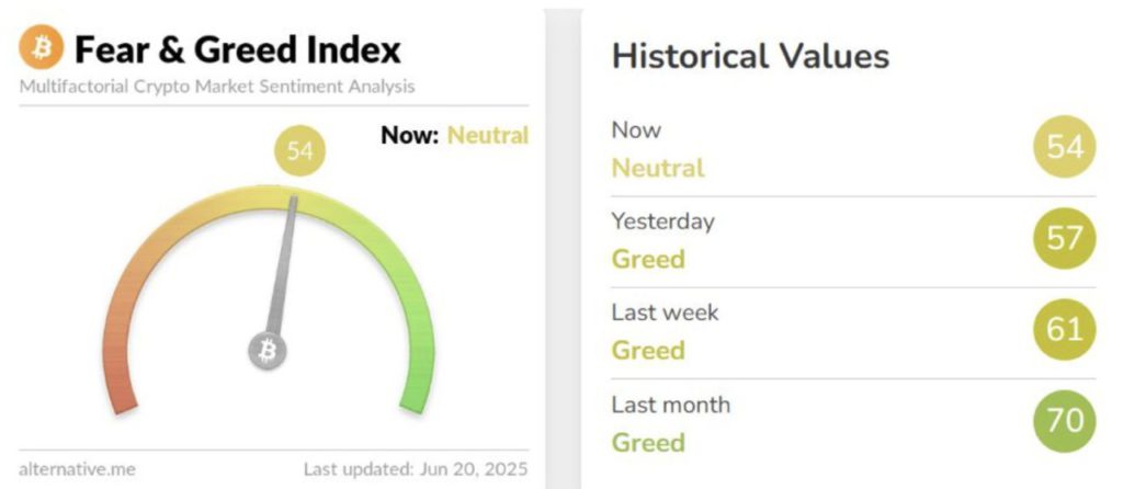 fear and greed index today