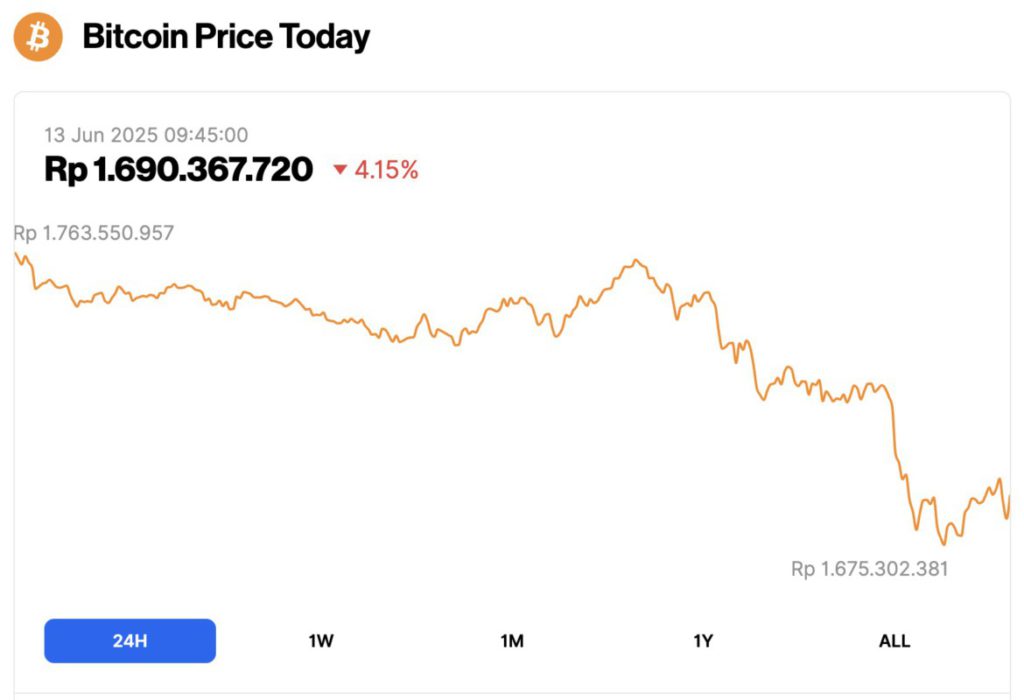 harga bitcoin hari ini