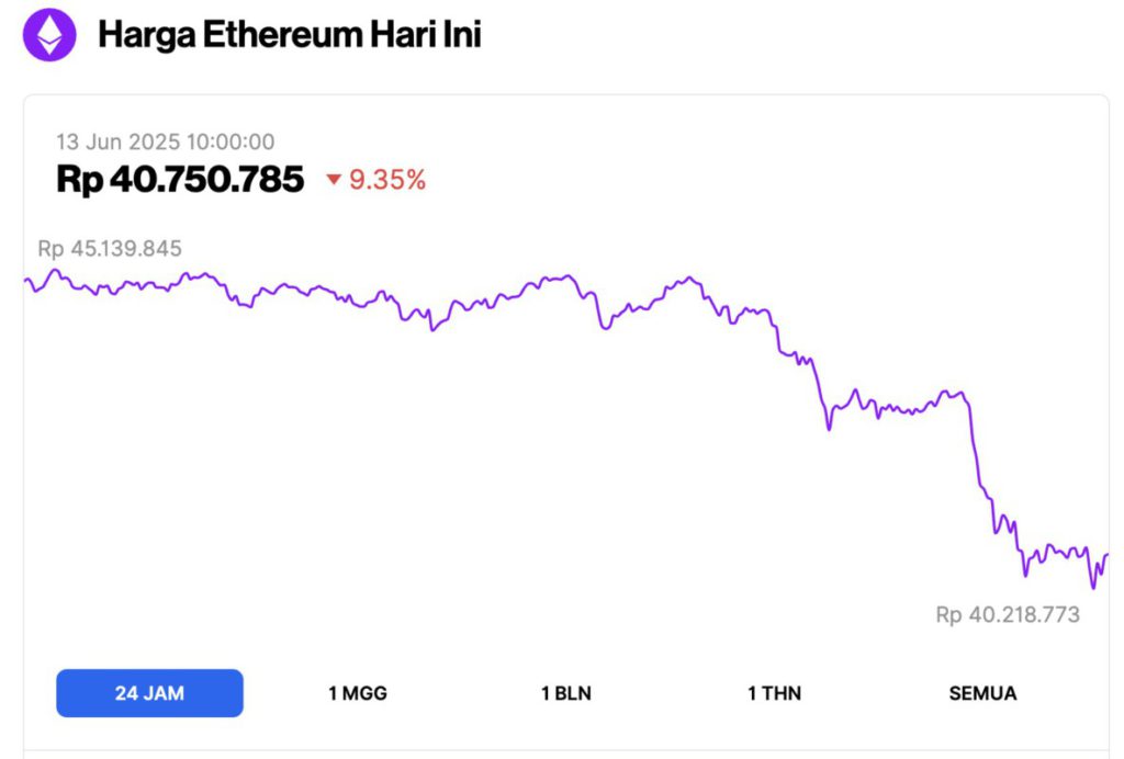 harga ethereum hari ini