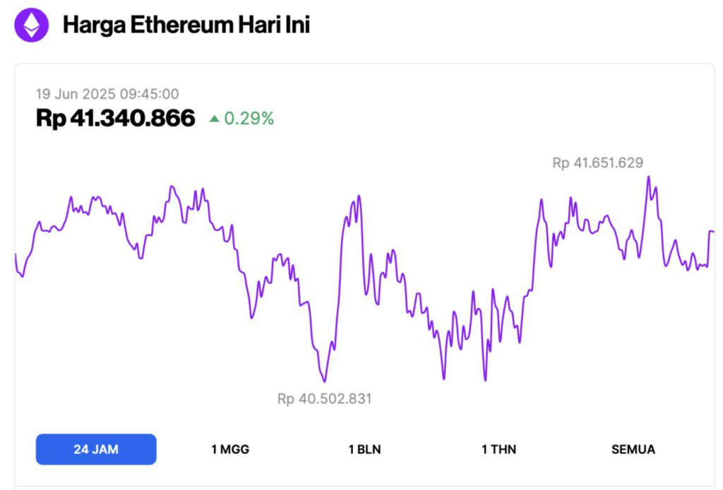 harga ethereum hari ini