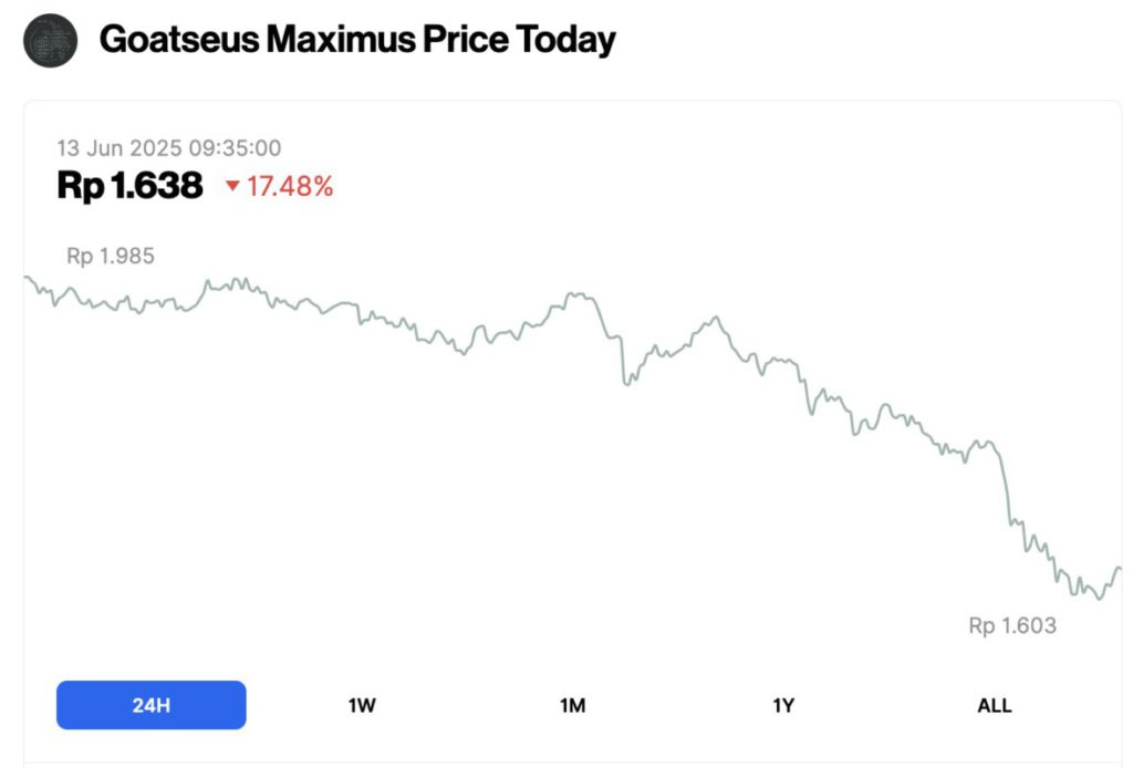 harga goatseus maximus 13 juni