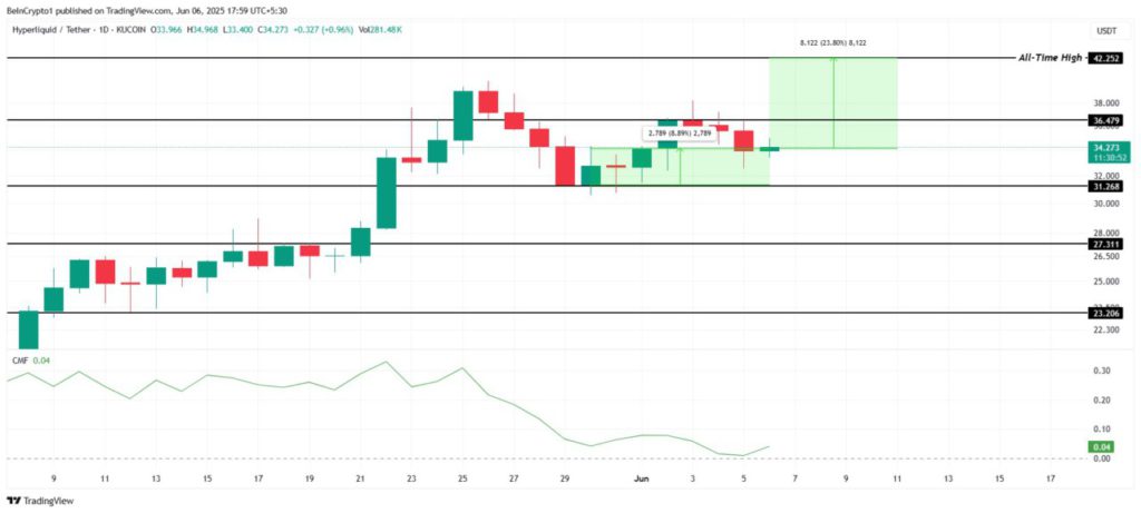 harga hype juni 2025