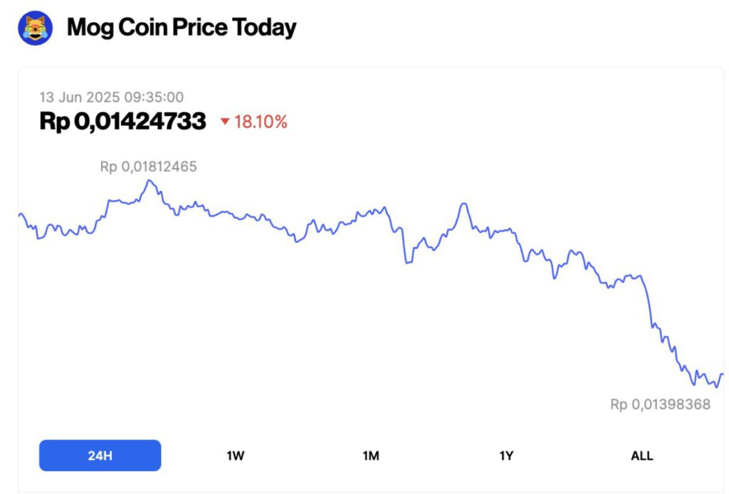 harga mog coin 13 juni