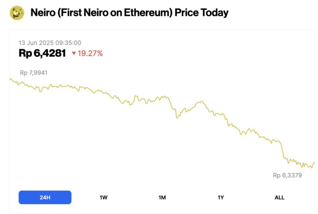 harga neiro 13 juni