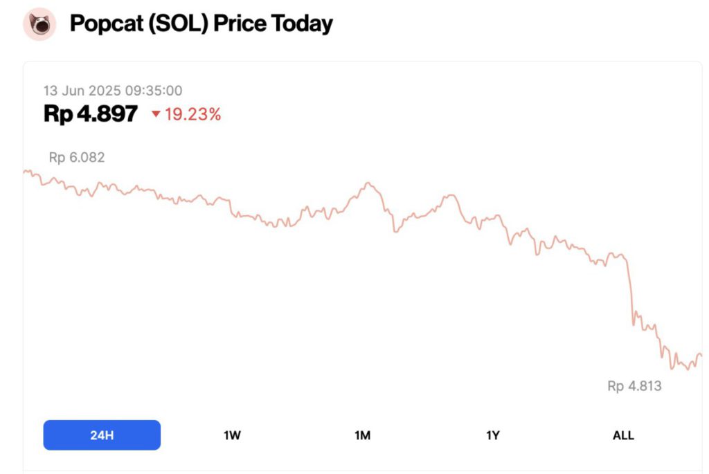 harga popcat sol 13 juni