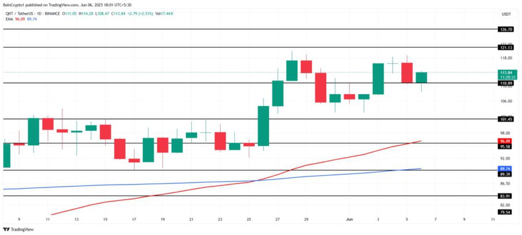 harga  quantum juni 2025