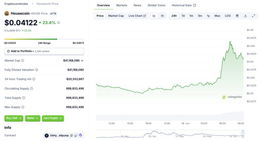 housecoin coingecko 16 juni