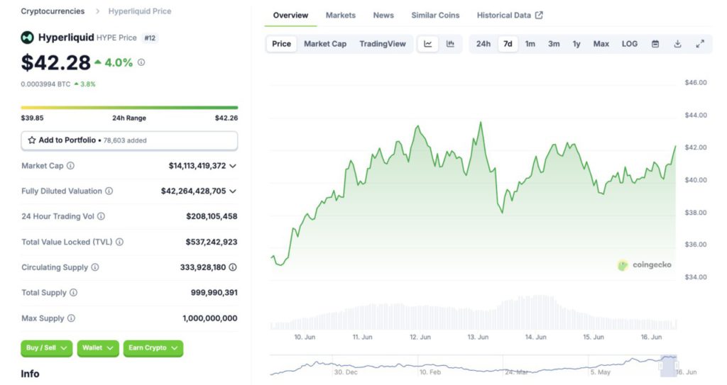 hyperliquid coingecko June 16