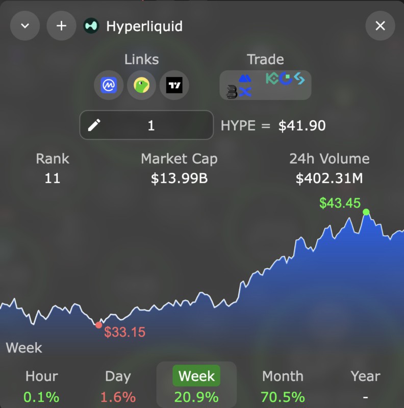 Hyperliquid Price Movement