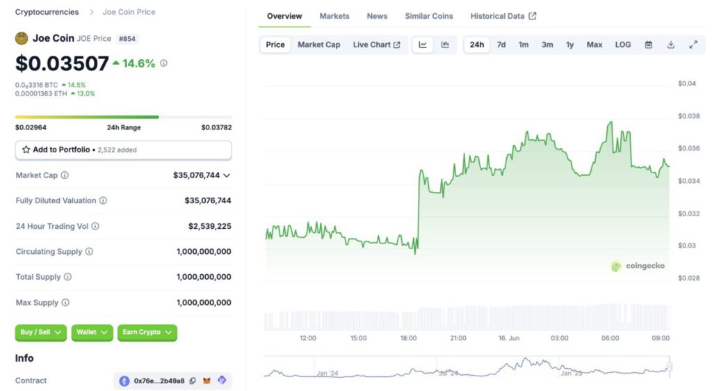 joe coin coingecko 16 juni