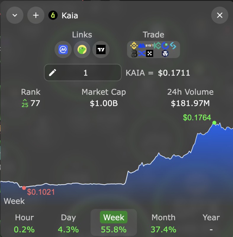 kaia crypto bubble