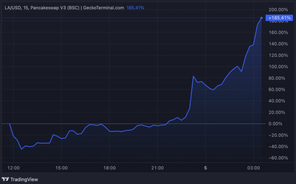 lagrange crypto price