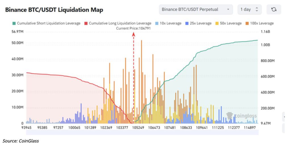 likuidasi map bitcoin