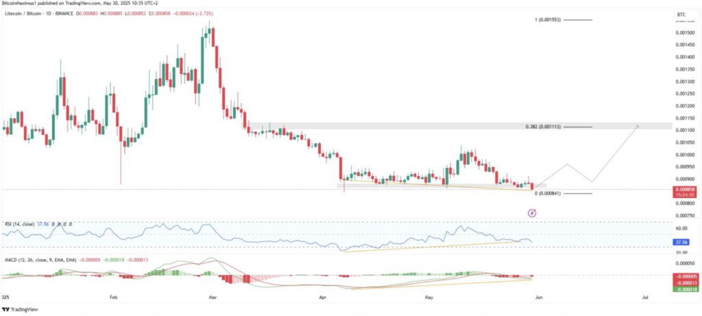 altcoins predicted to skyrocket and beat Bitcoin in June 2025