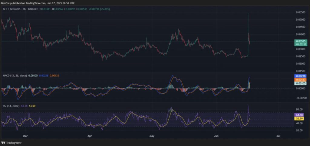altlayer crypto analisa