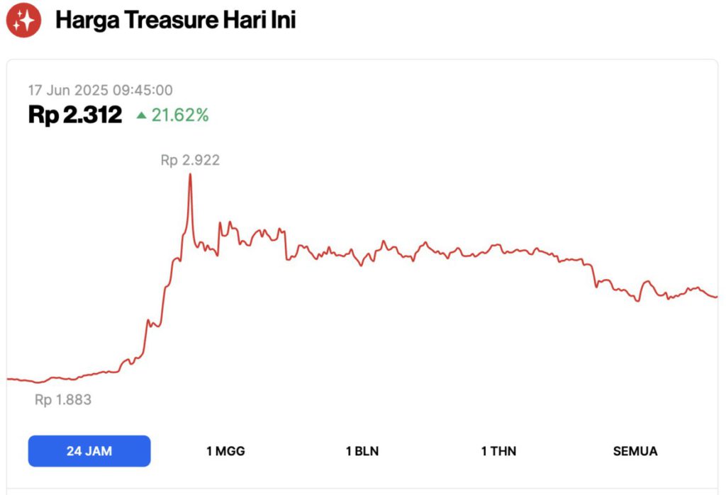 5 crypto naik hari ini