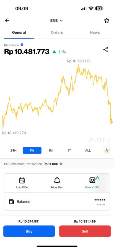 market bnb pintu