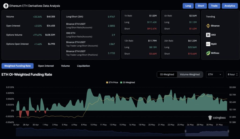 ethereum price analysis today