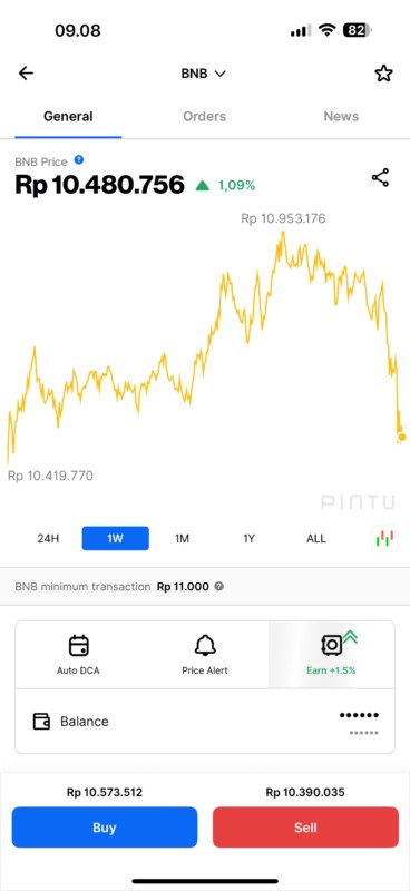 pembelian bnb di pintu