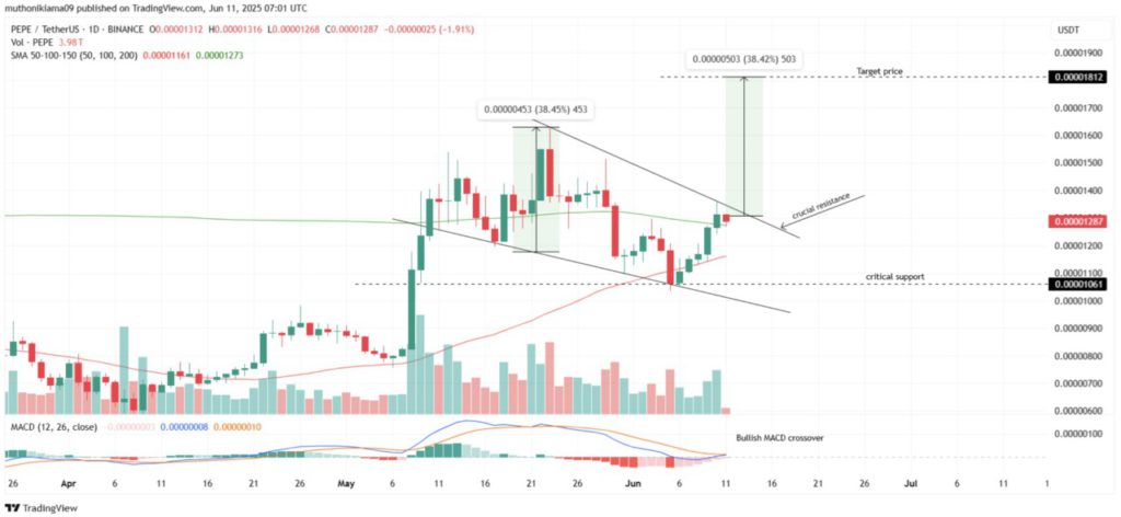 analisa pepe coin