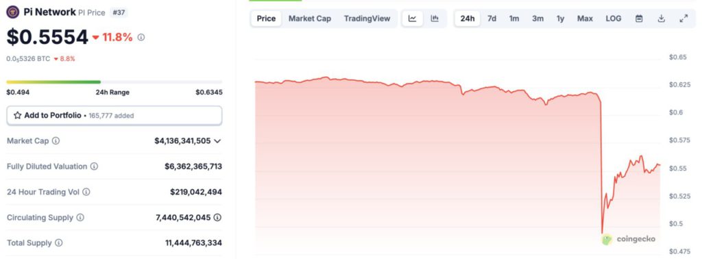 harga pi network hari ini