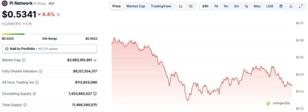 harga pi network hari ini