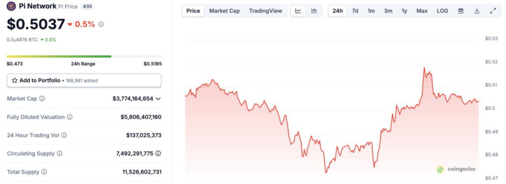 pi network price today