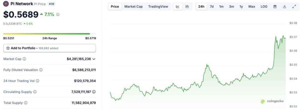 harga pi network hari ini 