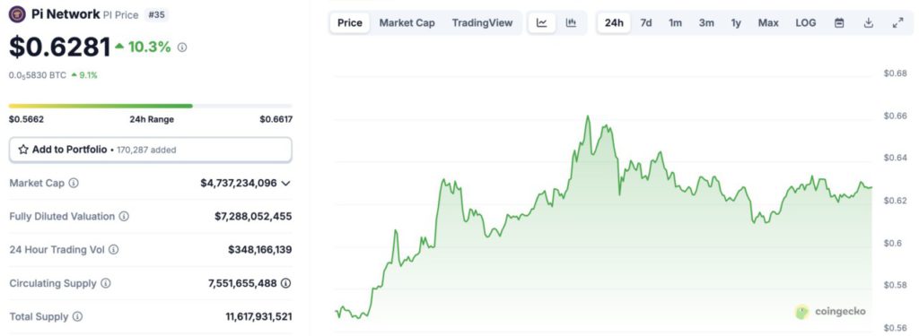 harga pi network hari ini