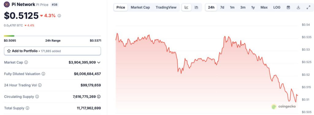 pi network price today