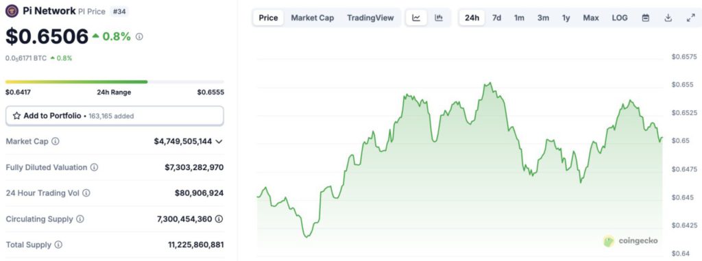 harga pi network hari ini