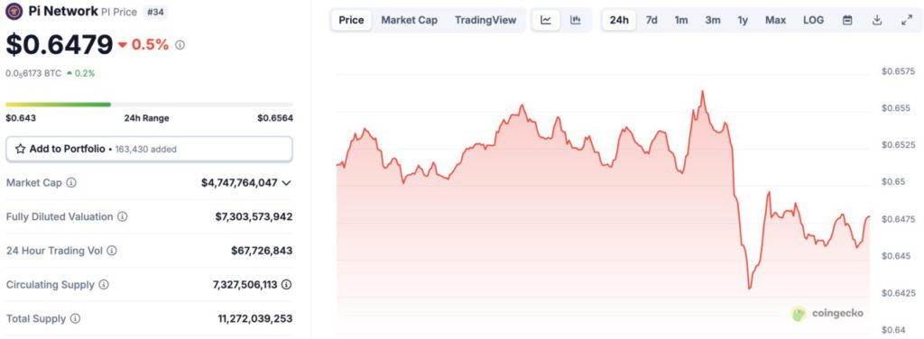 harga pi network hari ini